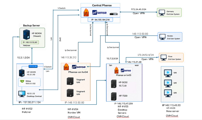 File:HFinfra.png
